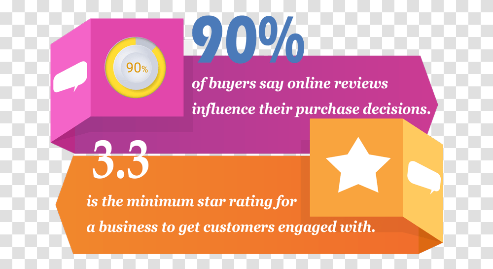 Customer Review Stats Mother Teresa Quotes On Life, Number, Label Transparent Png