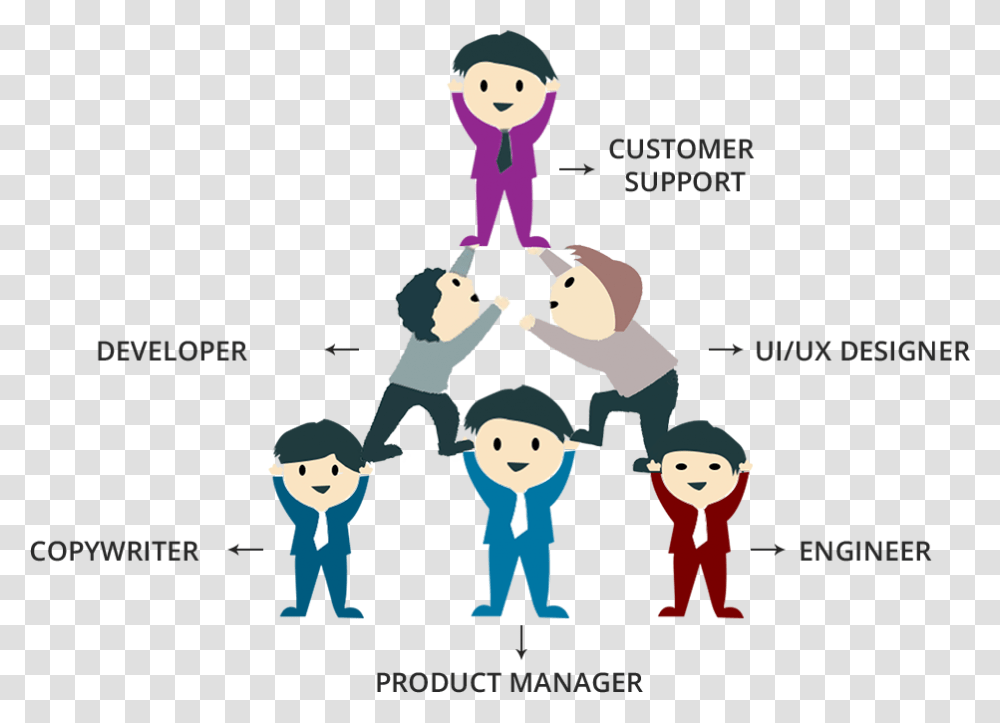 Customer Suppport Cartoon, Poster, Advertisement, Label Transparent Png