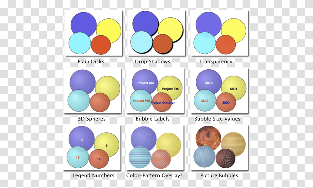 Customized Bubble Chart Bubbles Circle, Egg, Food, Sphere, Easter Egg Transparent Png