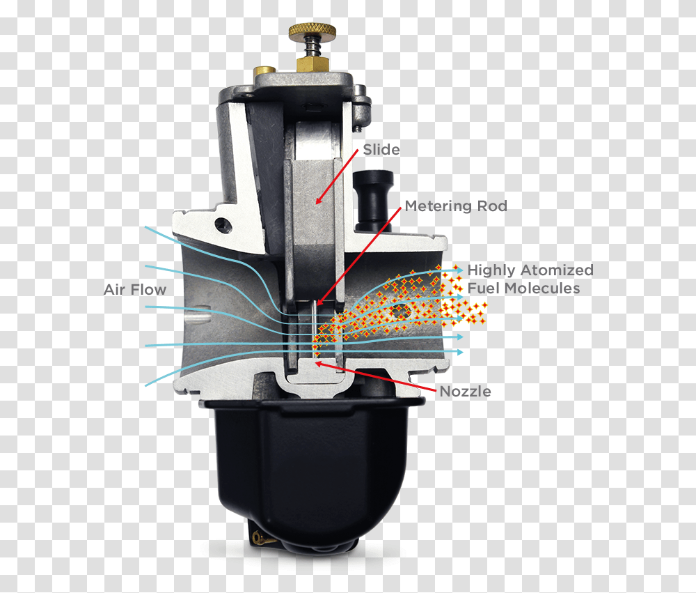 Cut Away Sc Smartcarb 2 Especificaciones, Machine, Microscope, Motor Transparent Png