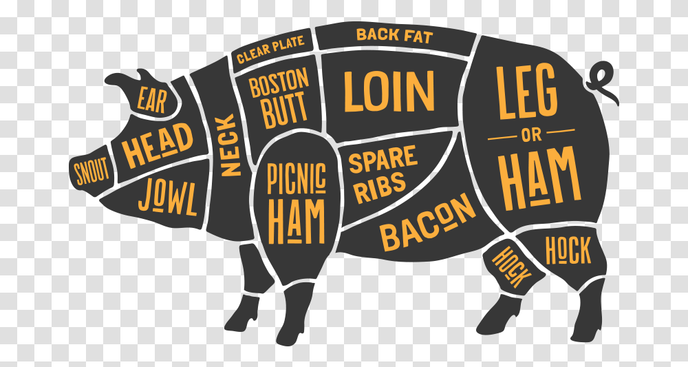 Cuts Of Pork Cartoon Cuts Of Pork, Text Transparent Png
