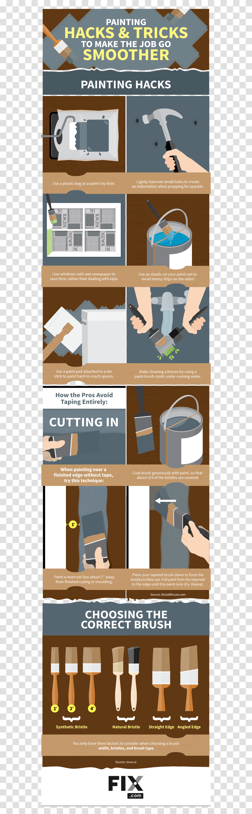 Cutting In Paint Hacks, Poster, Advertisement, Can, Watering Can Transparent Png