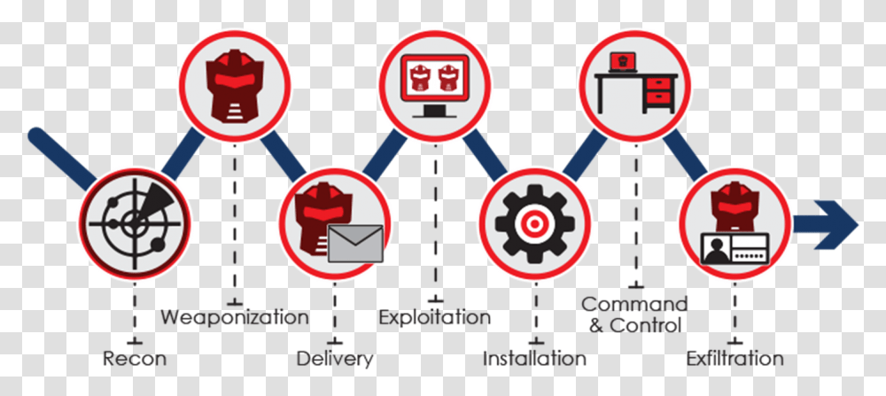 Cyber Kill Chain, Sign, Road Sign Transparent Png