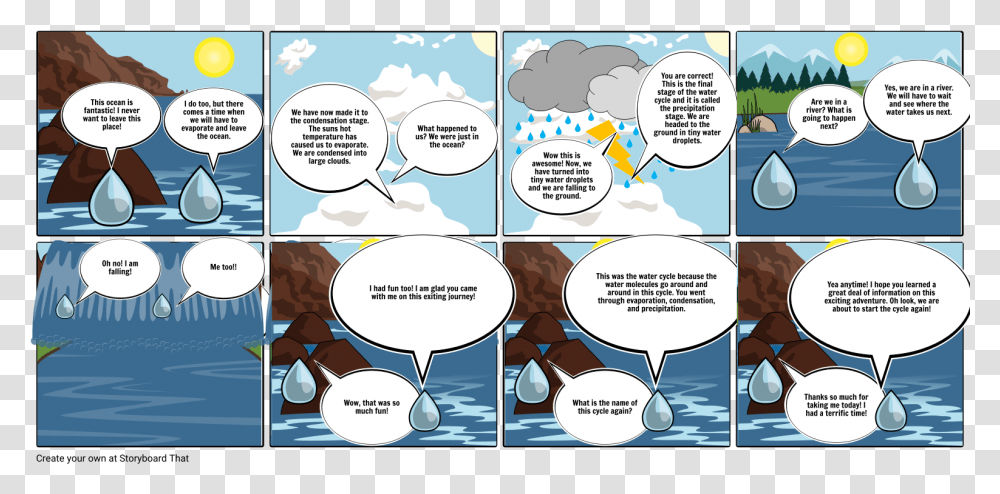 Cycle Of A Water Droplet Comic Strip Comic Water Cycle Cartoon, Comics, Book, Manga, Text Transparent Png