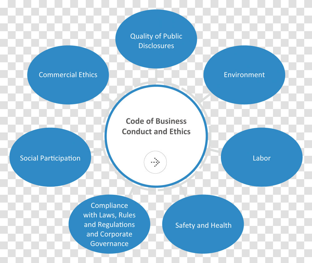 Cycle Of Change Psychology, Diagram, Sphere, Plot, Nature Transparent Png