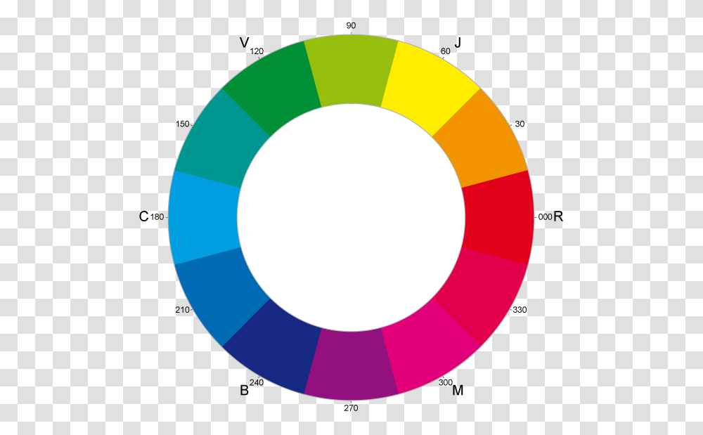 Cym Color Wheel, Balloon, Number Transparent Png