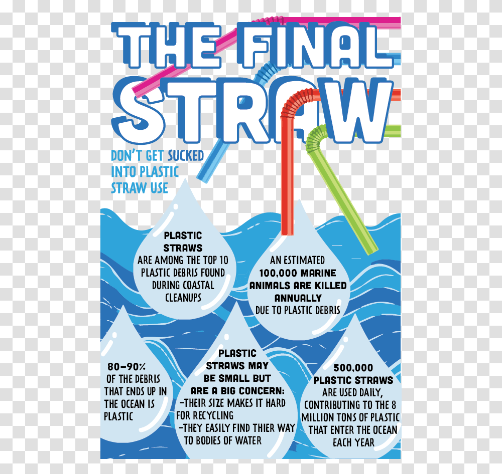 D 01Class Img Responsive True Size We Should Stop Using Plastic Straws, Word, Poster, Advertisement, Flyer Transparent Png