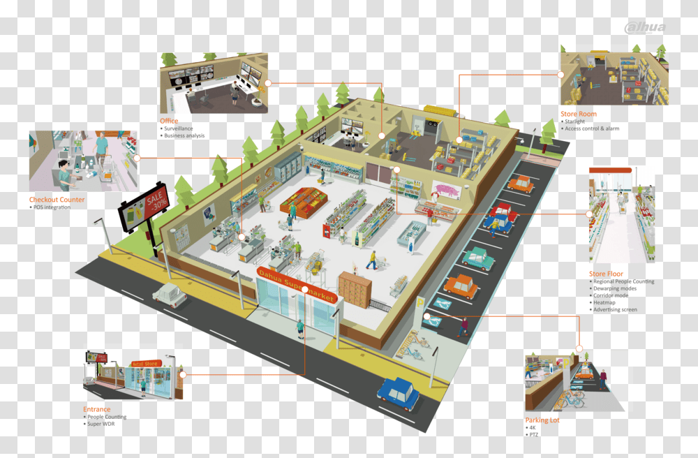 Dahua Retail Solution Store Layout Dahua Smart Retail Solution, Plan, Plot, Diagram, Monitor Transparent Png