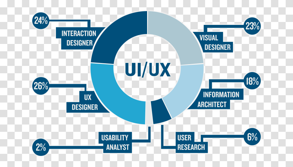 Dark And Light Ux Amp Ui Design, Label, Word, Sticker Transparent Png