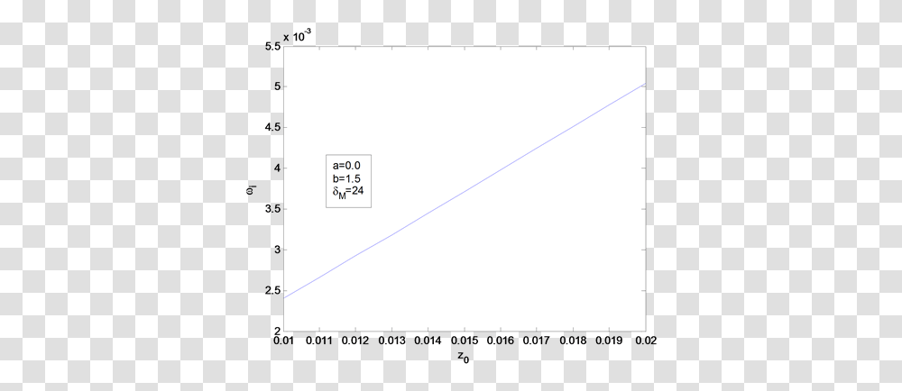 Darkness, Triangle, Plot, Diagram Transparent Png