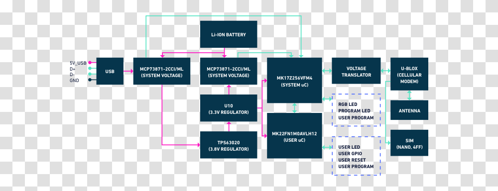 Dash Datasheet References Hologram Vertical, Scoreboard, Diagram, Plot, Text Transparent Png