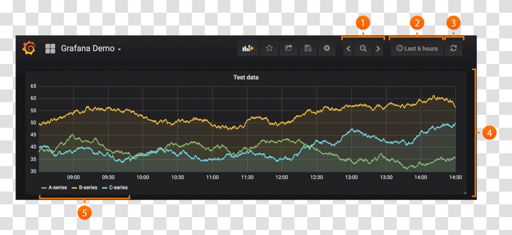 Dashboards Grafana New Dashboard, Text, Scoreboard, Outdoors, Nature Transparent Png