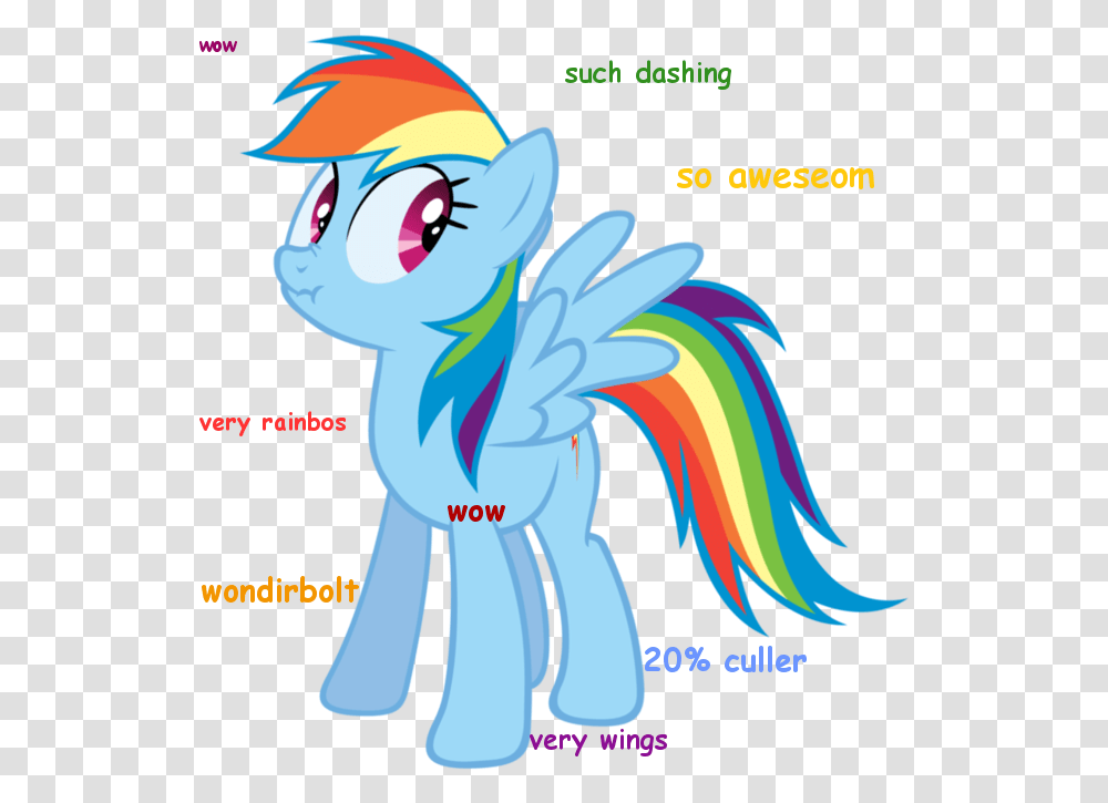 Dashie Doge Cullen What's With The Internet S, Advertisement Transparent Png