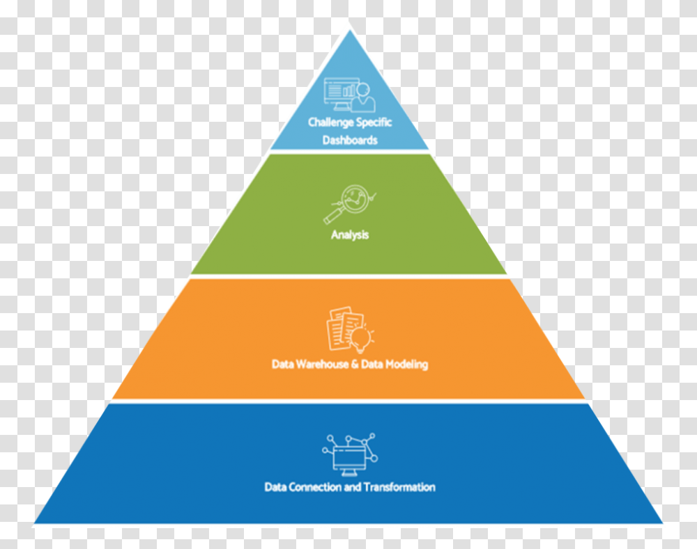 Data Analytics Solutions, Triangle, Building, Architecture Transparent Png