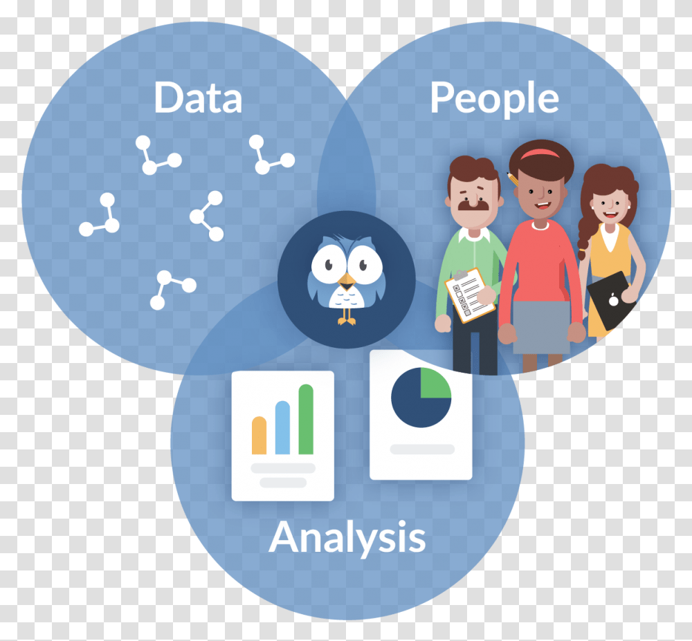 Data Driven Cultures Are The Convergence Of People People Data, Poster Transparent Png