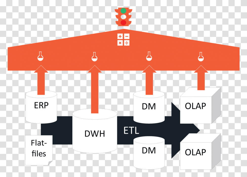 Data Engineering And Software Solutions Cylinder, Plot, Text, Diagram, Architecture Transparent Png