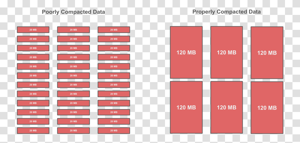 Data, Home Decor, Number Transparent Png