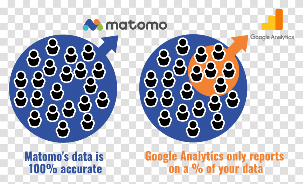 Data Sampling Matomo Vs Google Analytics Matomo Vs Google Analytics, Number, Poster, Advertisement Transparent Png
