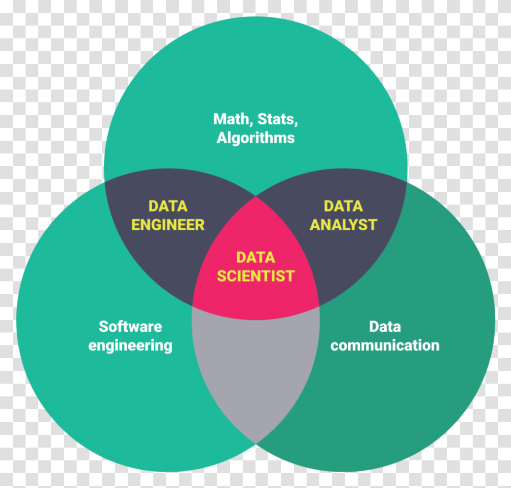 Data Science And Data Analytics Difference, Diagram Transparent Png