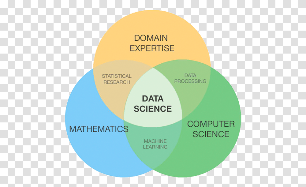Data Science Computer Science, Diagram, Tape, Plot Transparent Png