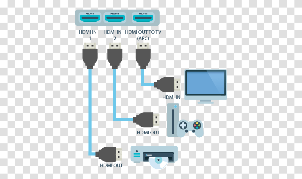 Data Transfer Cable, Electronics, Computer, Monitor, Screen Transparent Png