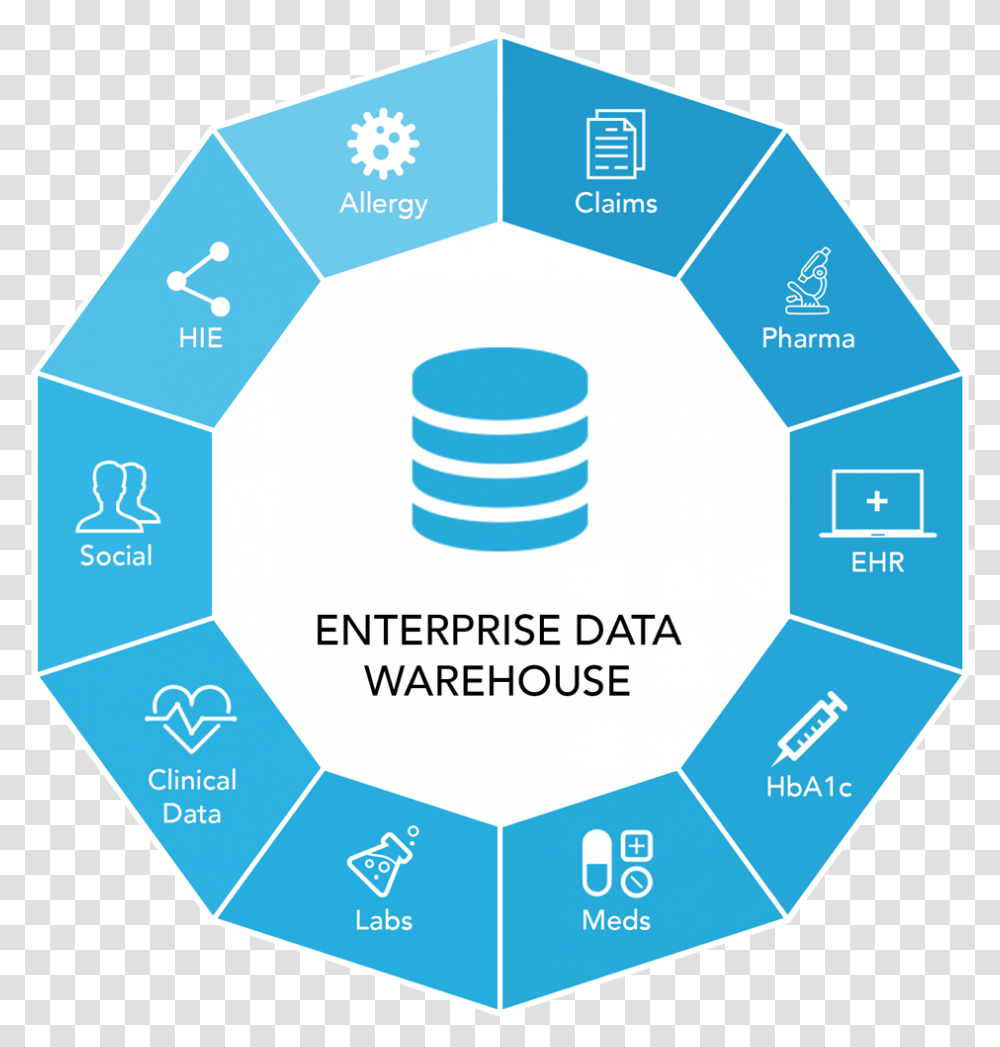 Data Warehouse Pictures Diagram Enterprise Data Warehouse, Electronics, Word, Network Transparent Png
