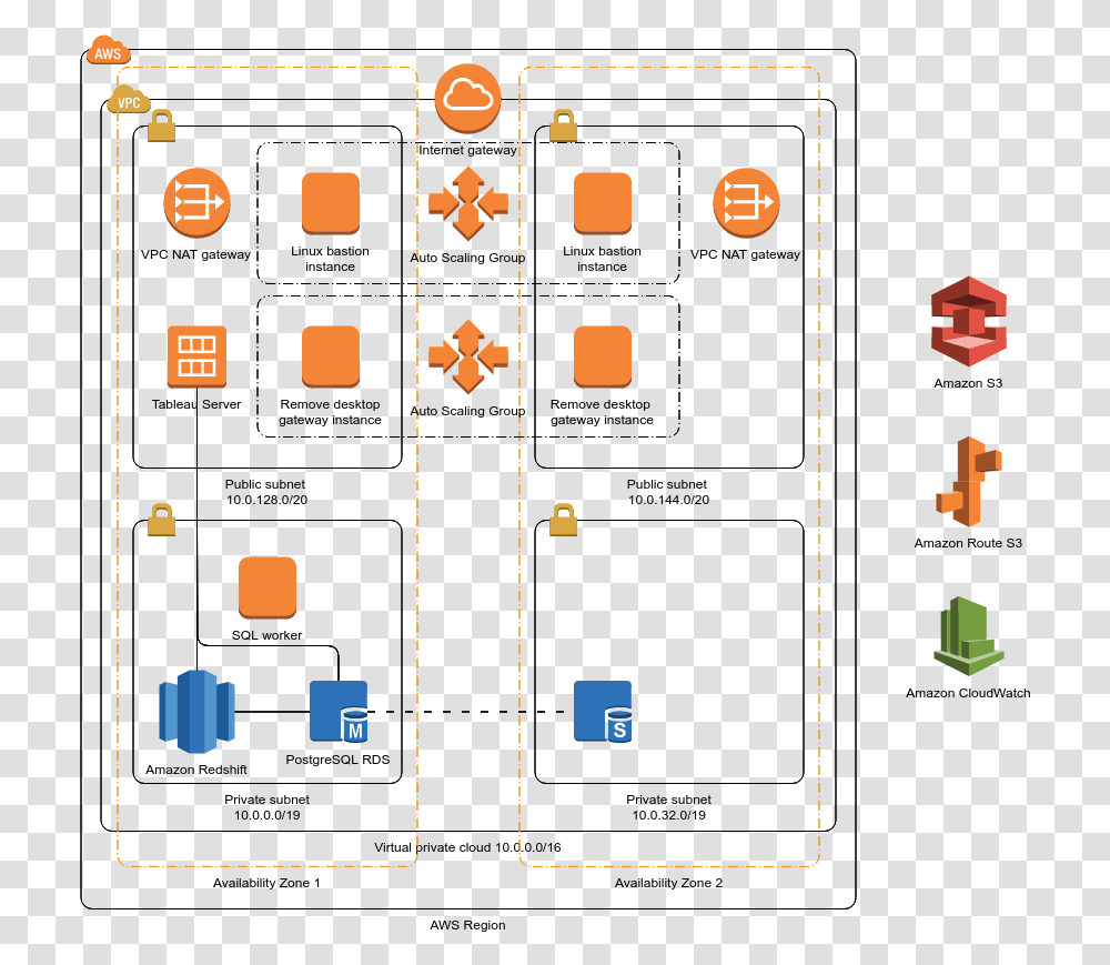 Data Warehouse With Tableau Server Data Warehouse Aws Architecture Diagram, Pac Man Transparent Png