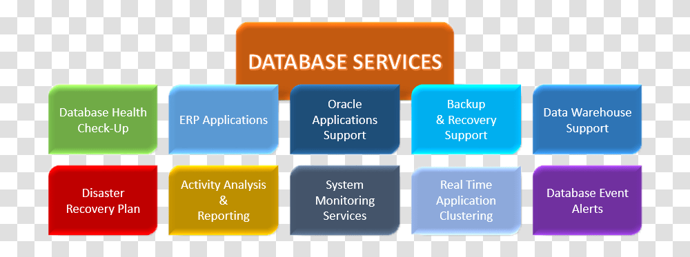 Database Services, Number, Label Transparent Png