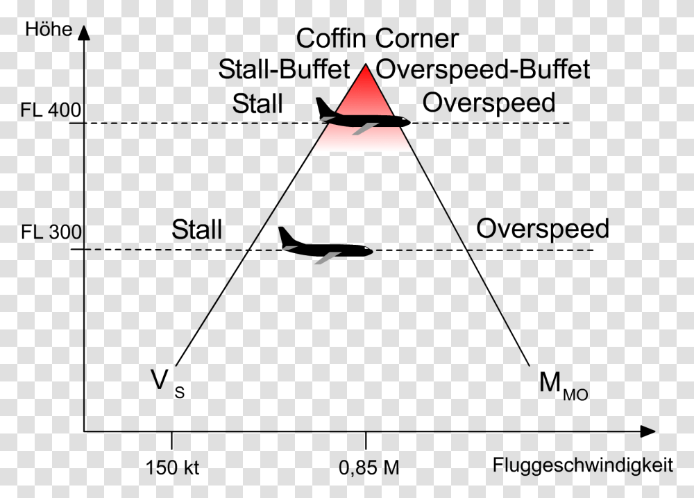 Datei Coffincorner Coffin Corner, Triangle Transparent Png