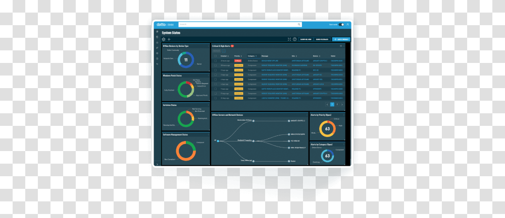 Datto Remote Monitoring And Management Cloud Rmm For Msps Datto Rmm, Screen, Electronics, Tablet Computer, LCD Screen Transparent Png