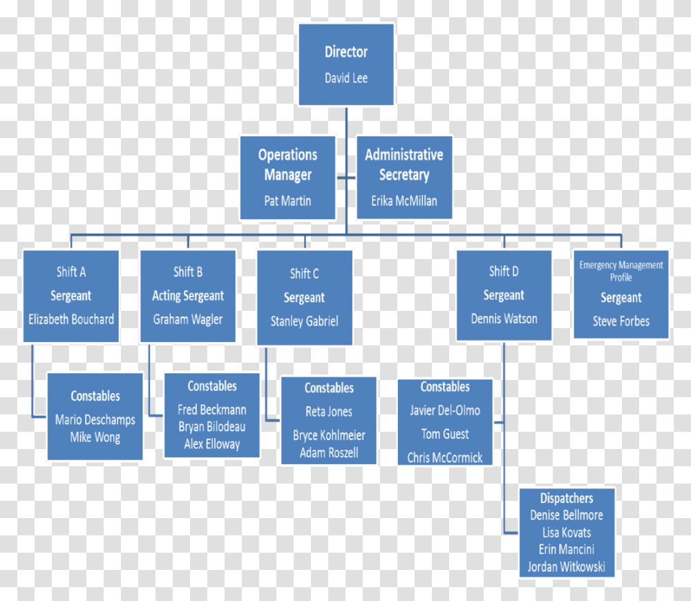 Dave And Busters Organizational Chart Download University Of Guelph Organizational Chart, Scoreboard, Plot, Sea Transparent Png