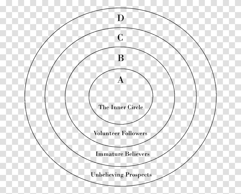David Throsby Concentric Circles Model, Gray, World Of Warcraft Transparent Png