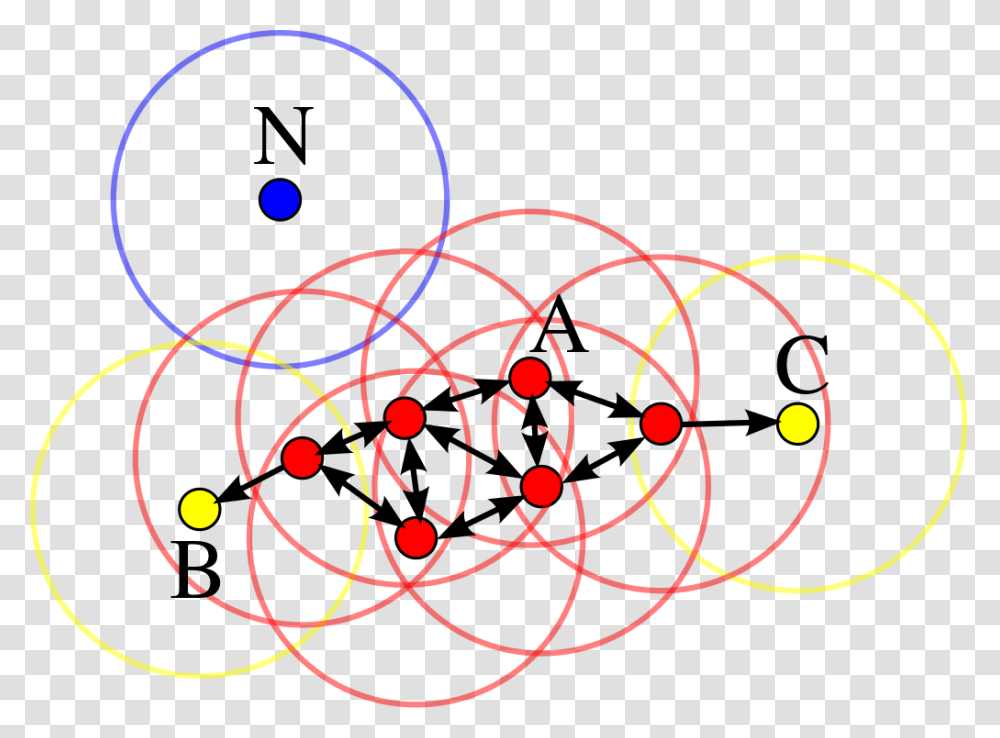 Dbscan Clustering, Light, Pattern Transparent Png