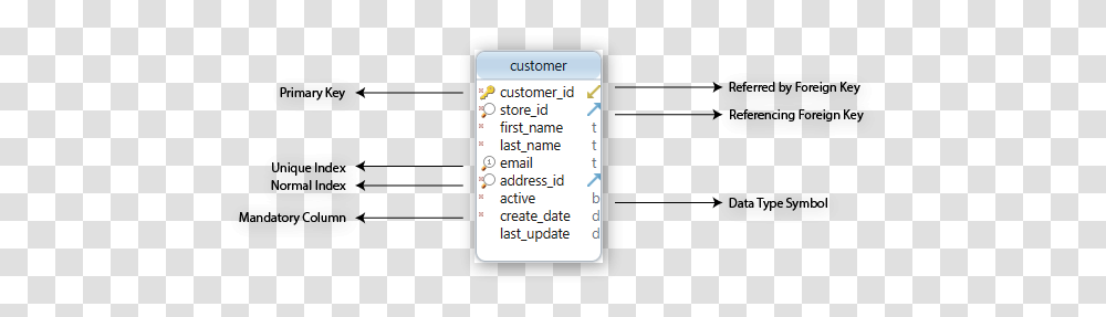 Dbschema Layouts Vertical, Text, Page, Word, Plot Transparent Png