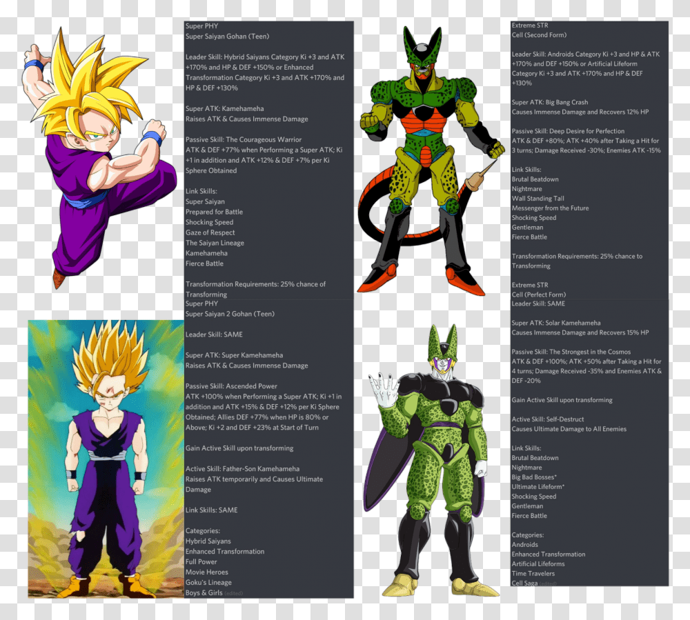 Dbz Cell 2nd Transformation, Flyer, Poster, Paper, Advertisement Transparent Png