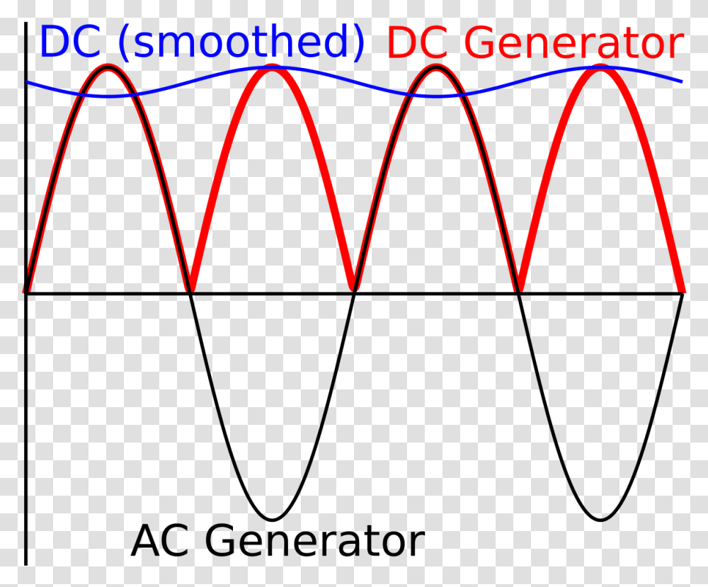 Dc Generator Ac Generator, Bow, Plot, Label Transparent Png