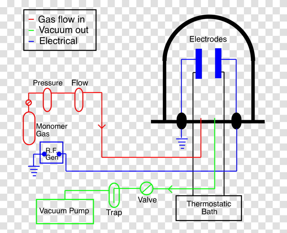 Dc Glow Discharge Plasma Polymerisation Reactor, Pac Man Transparent Png