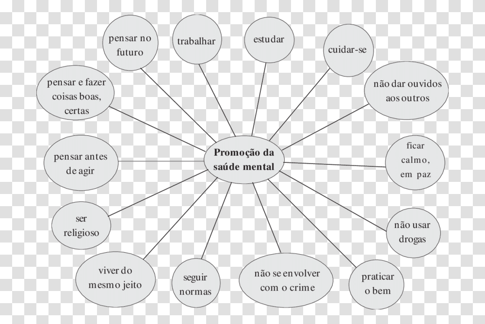 De Da Sade Circle, Network, Diagram, Plot Transparent Png