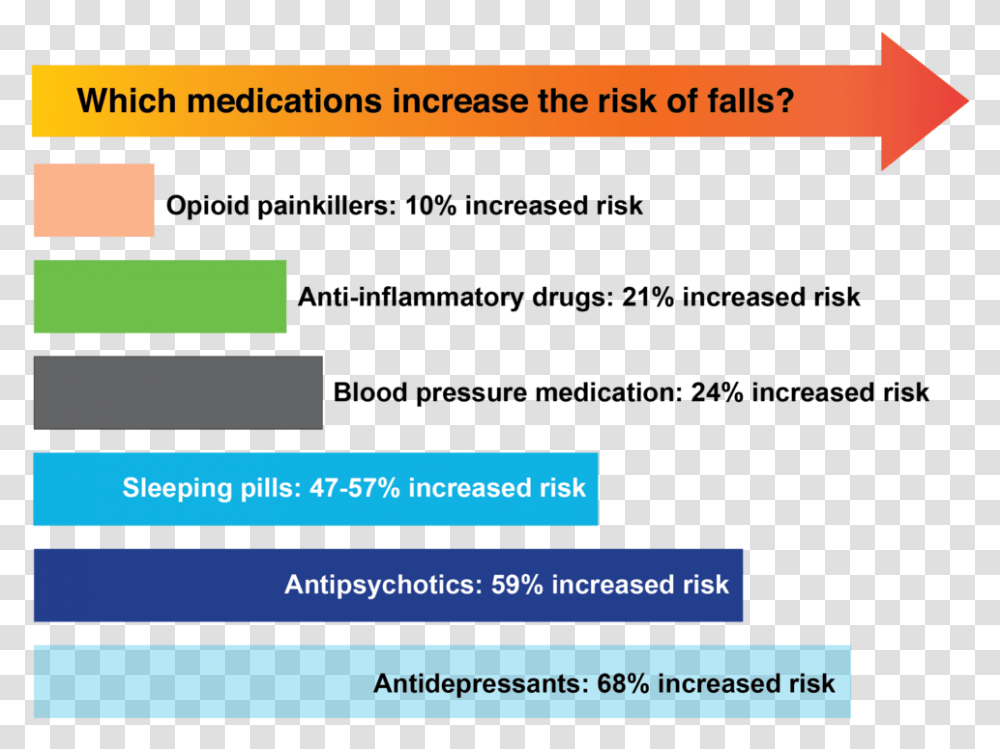 De Jong Et Al Medications That Increase Fall Risk, Number, Paper, Plot Transparent Png