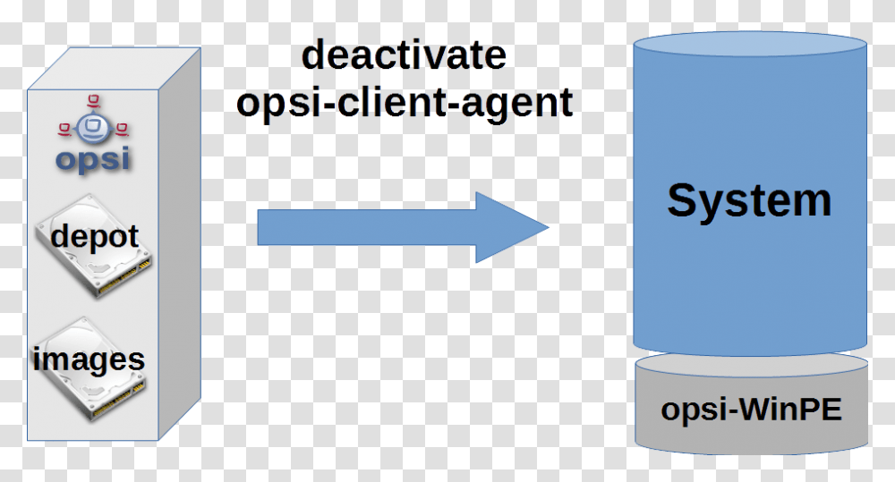 Deactivating The Opsi Client Agent Graphic Design, Plot, Electronics, Diagram Transparent Png
