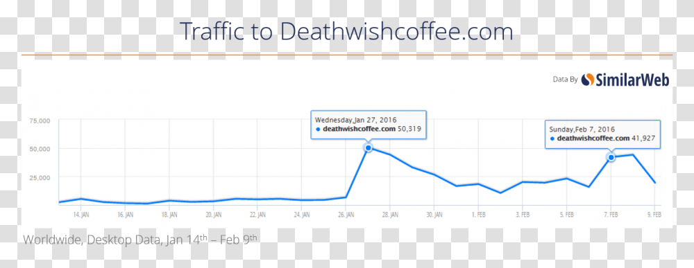 Death Similarweb, Plot, Number Transparent Png