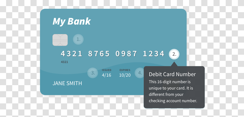 Debit Card Number Your Debit Card Number, Credit Card, Business Card, Paper Transparent Png