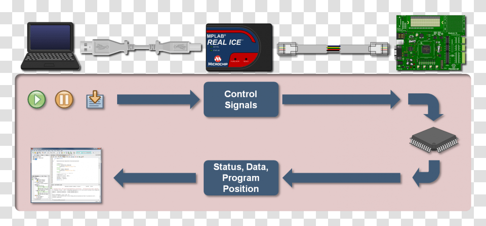 Debugging Circuit Debugger, Electronics, Adapter, Monitor Transparent Png