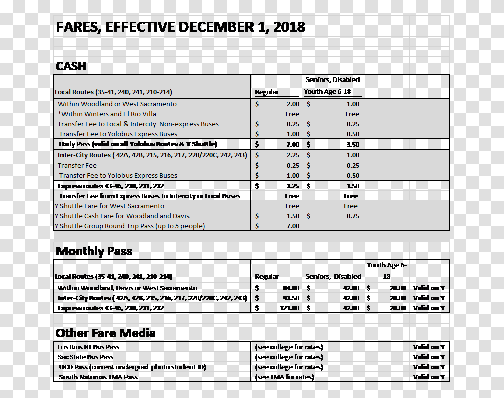 December 1 2018 Fare Changes Sacramento Bus Rates, Number, Plot Transparent Png