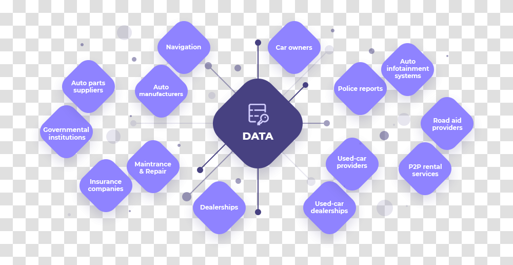 Decentralized Vehicle History Car Accident Check Sharing, Plot, Number, Symbol, Text Transparent Png