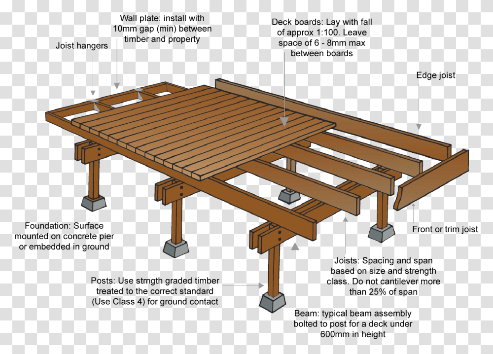 Deck Boards Are Fixed To Joists Which Are Supported Timber Deck Construction Details, Furniture, Table, Tabletop, Porch Transparent Png