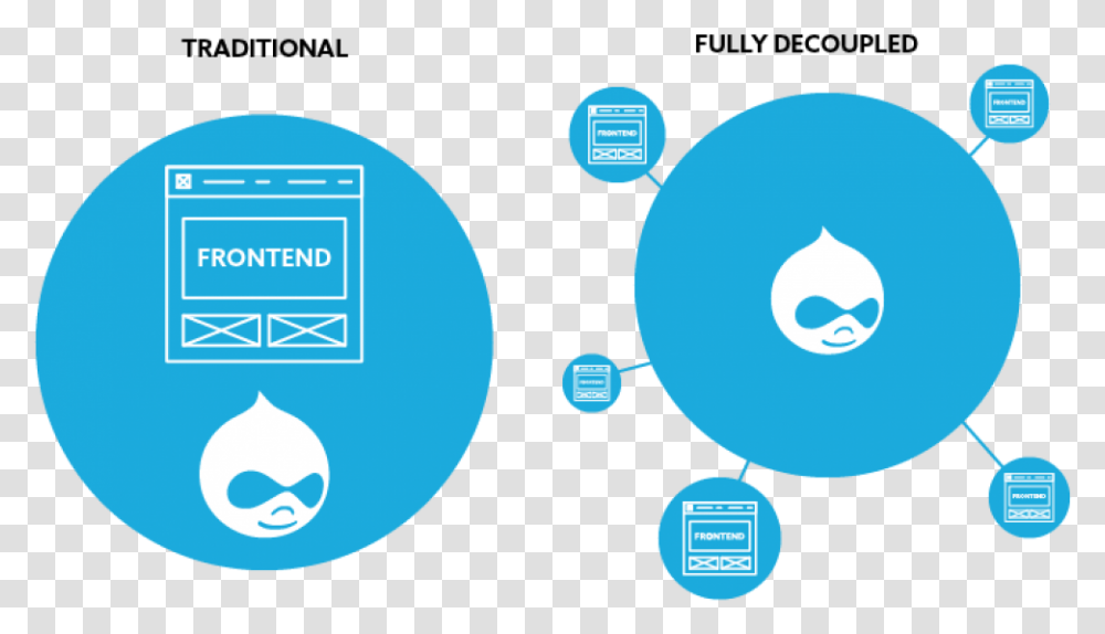 Decoupled Website, Network, Building, Plot, Nature Transparent Png