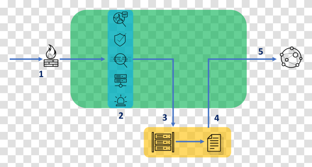 Decryption Decryption Palo Alto Networks, Plot, Plan, Diagram, Label Transparent Png