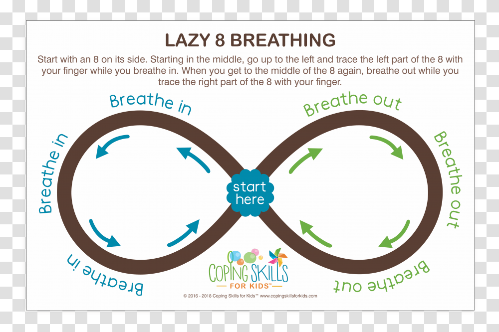 Deep Breathing Lazy Eight Poster Printable Breathing Exercise Cards, Advertisement, Flyer, Paper, Label Transparent Png