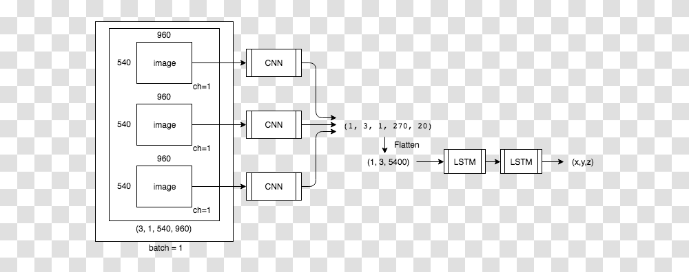 Deepvo Like Neural Network Structure Example Github Diagram, Text, Number, Symbol, Word Transparent Png